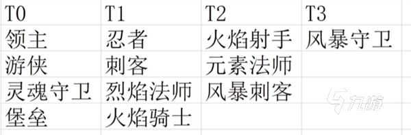 元气骑士前传圣骑士还有吗 元气骑士前传职业系统介绍