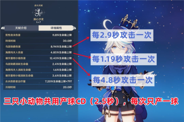 原神芙宁娜怎么选择武器和圣遗物充能生命数值推荐