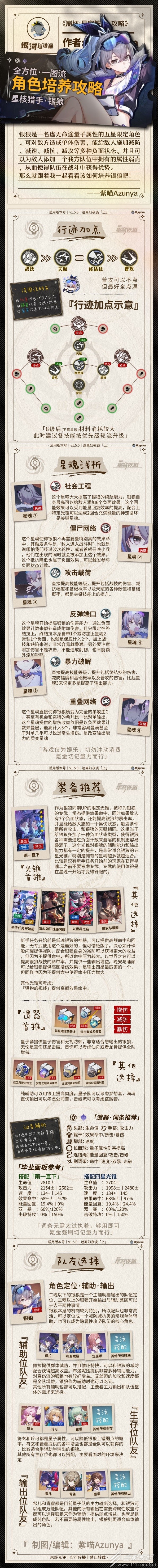 崩坏星穹铁道银狼角色培养推荐