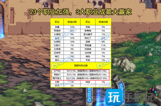 DNF2023年12月职业排行榜2023年12月最强职业推荐