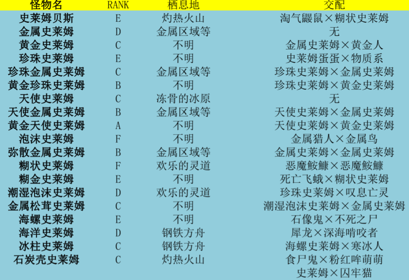 《勇者斗恶龙怪兽篇3》合成图汇总