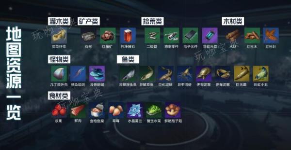 《星球重启》伊甸城资源一览