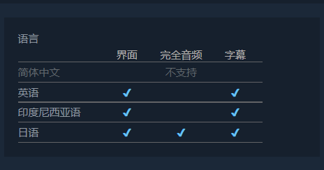HoloParade游戏语言介绍
