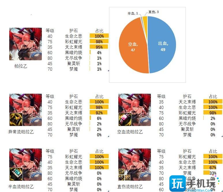 2024dnf混沌魔灵护石和符文最佳搭配是什么混沌魔灵护石和符文最佳搭配2024