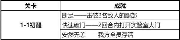 钢岚精英战役第一章全成就攻略分享