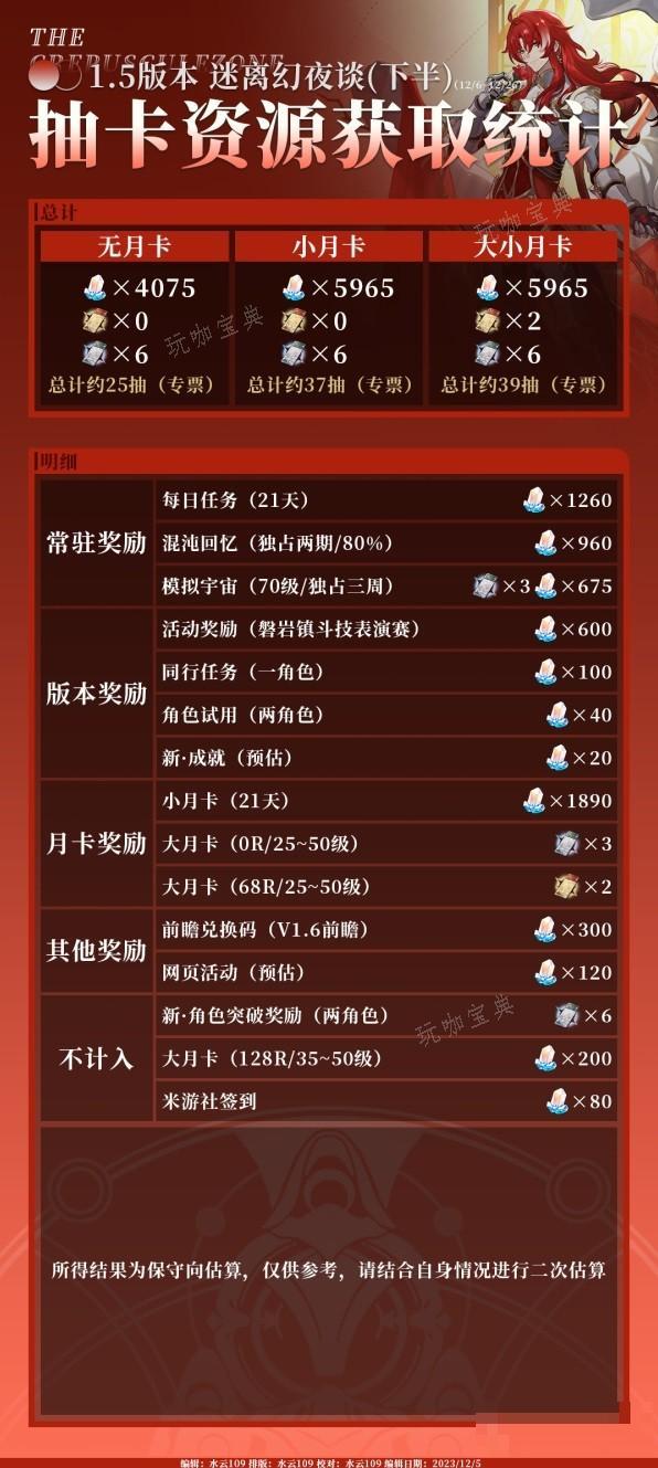 《崩坏星穹铁道》1.5版下半星琼数量统计