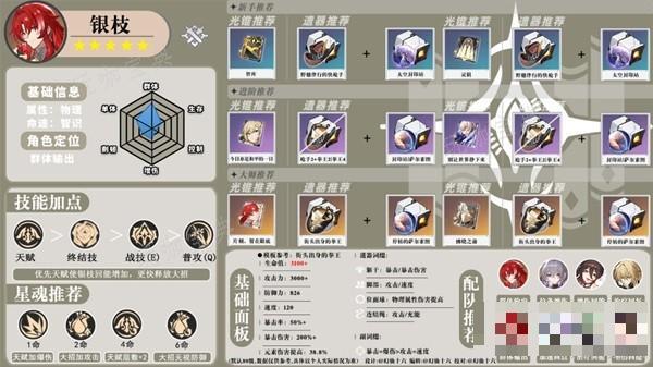 《崩坏星穹铁道》银枝一图流培养指南