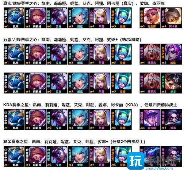 金铲铲之战阿狸超粉搭战士阵容怎么搭配阿狸超粉搭战士阵容推荐