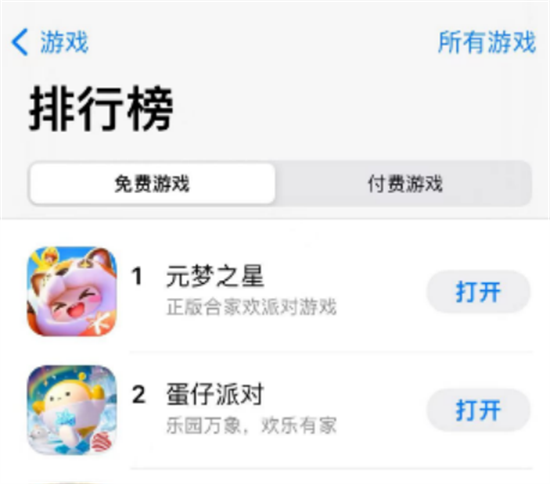 网易慌了元梦之星双榜超过了蛋仔