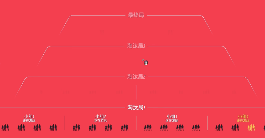 《the finals》排位机制介绍