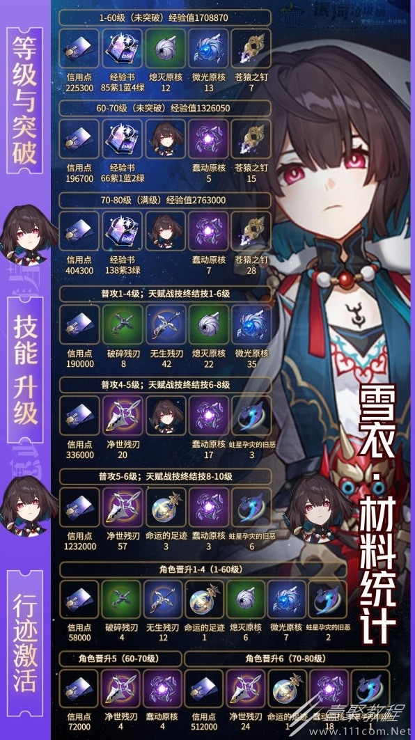 崩坏星穹铁道雪衣突破材料介绍