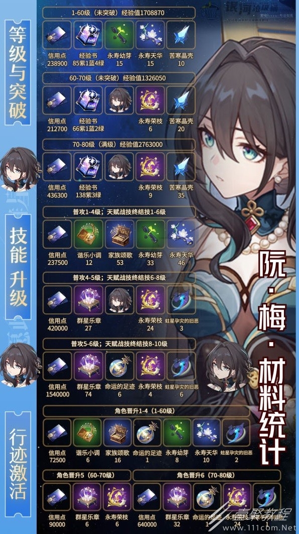 崩坏星穹铁道阮梅突破材料表一览