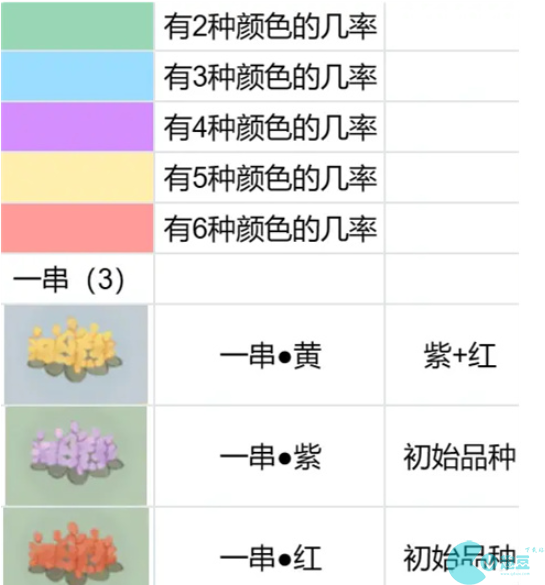 桃源深处有人家花圃怎么种植