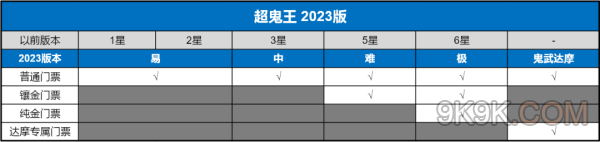 阴阳师超鬼王2023攻略大全