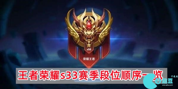 王者荣耀s33赛季段位继承表最新