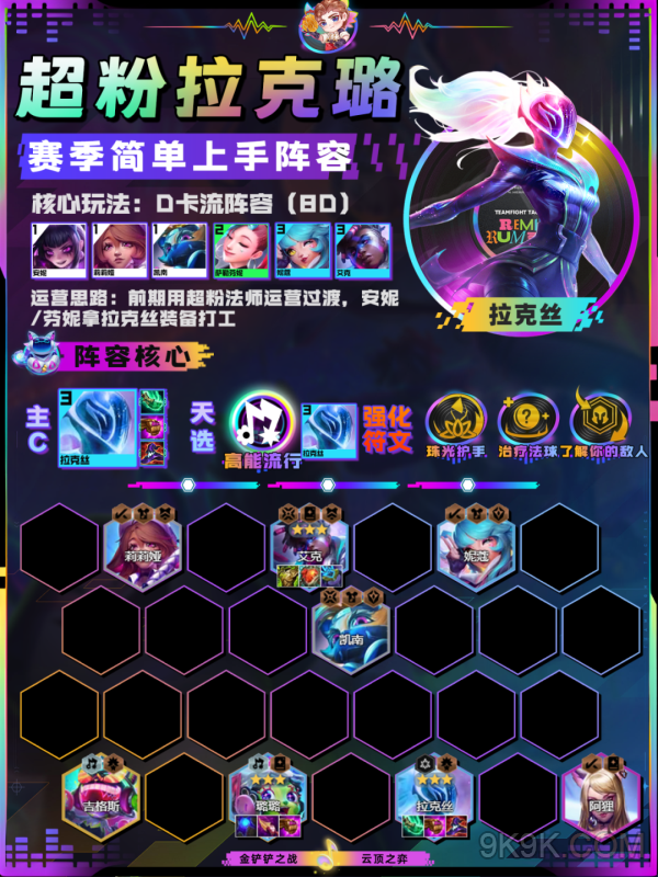 云顶之弈超粉拉克璐阵容推荐攻略