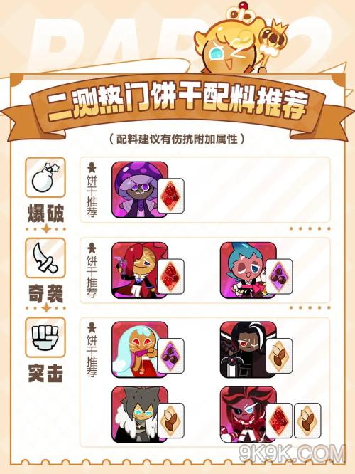 冲呀饼干人王国饼干配料推荐大全攻略
