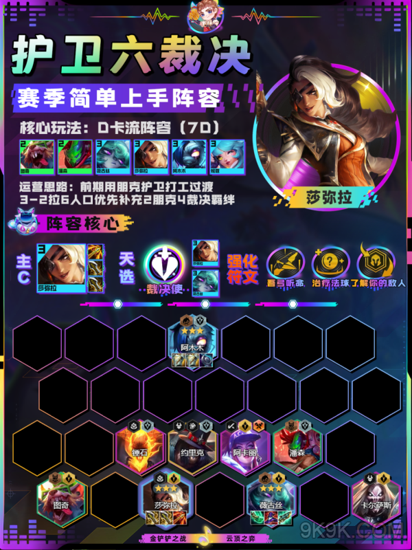 云顶之弈护卫六裁决玩法攻略