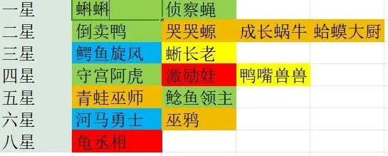 决斗石灵之地沼泽阵营怎么打