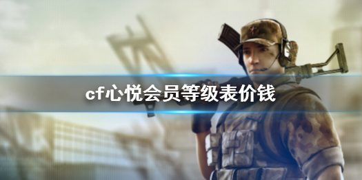 《cf》心悦会员等级表价钱一览