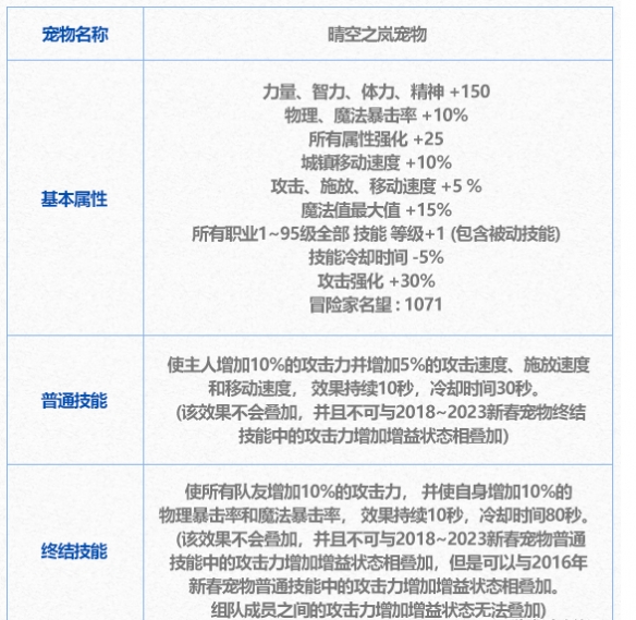 dnf春节套至尊宠物怎么得2024 dnf春节套至尊宠物获得攻略一览