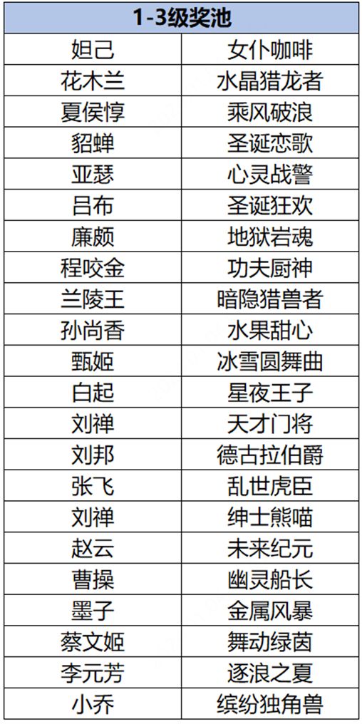 王者荣耀云梦耀时皮肤怎么选好
