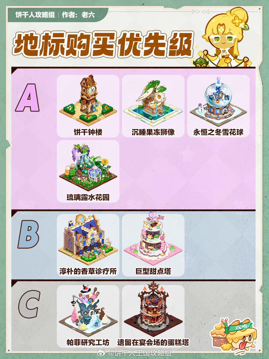 《冲呀饼干人王国》地标优先购买攻略