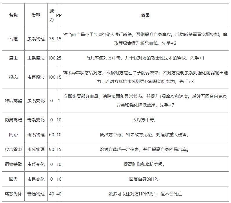 《洛克王国》伊莎贝拉基本信息及技能介绍