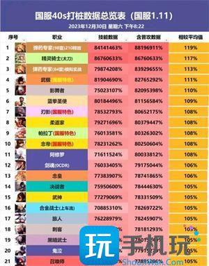 dnf2024新春版本职业排名国服2024新春版本国服职业强度榜单