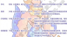 《洛克王国》赛壬性格技能搭配推荐2024