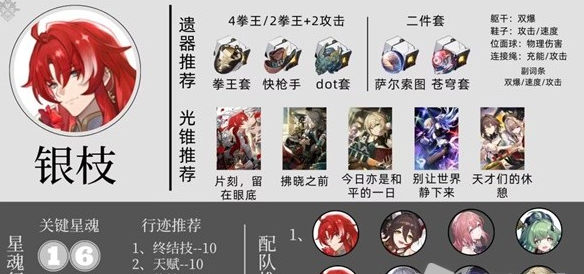 崩坏星穹铁道全智识角色培养攻略