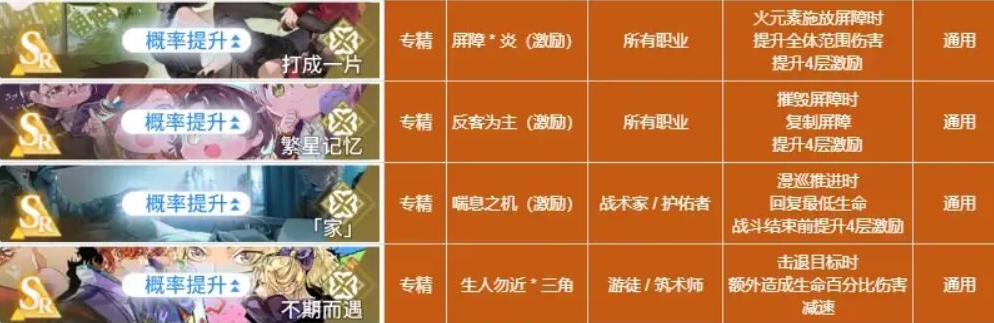 《白荆回廊》烙痕图鉴