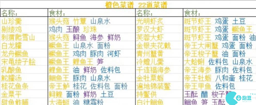 浮生忆玲珑菜谱大全2024