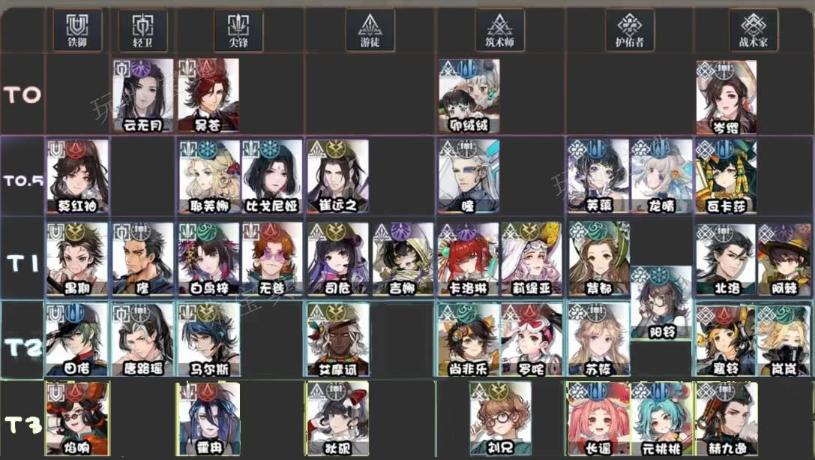 《白荆回廊》公测角色强度排行榜
