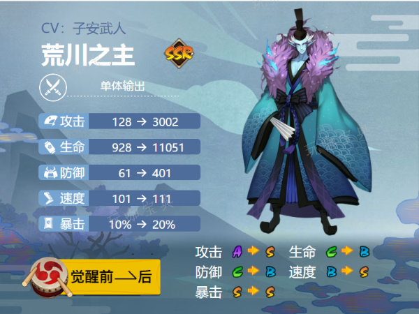 《阴阳师》荒川之主御魂搭配2024