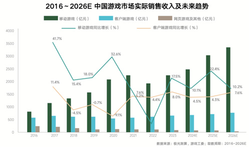 《内容共生全域增长2024年游戏行业抖音经营白皮书》发布洞察行业趋势、共创营销未来