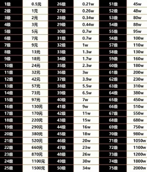 抖音等级对应多少钱