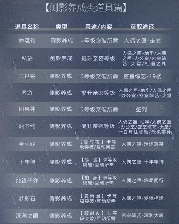 世界之外道具怎么获得