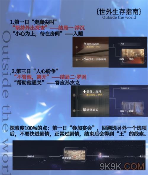 世界之外第二章攻略大全