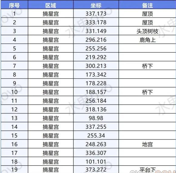 逆水寒手游摘星宫风物在哪