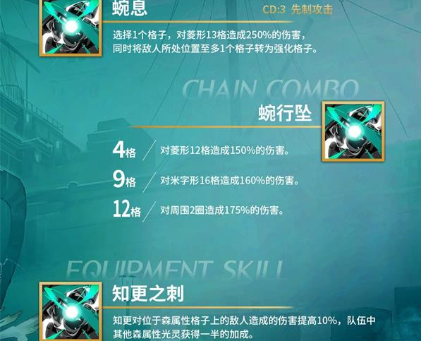白夜极光知更技能是什么