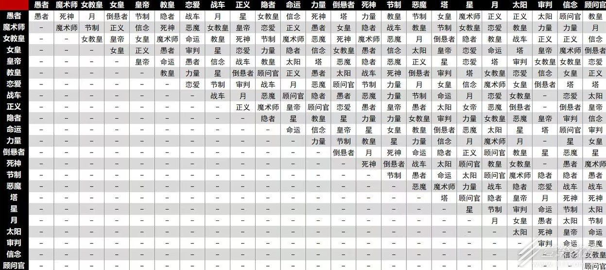 女神异闻录3reload面具合成机制一览