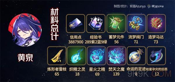 崩坏星穹铁道黄泉养成材料大全一览