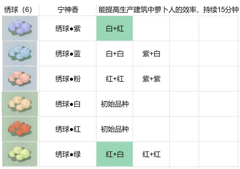 《桃源深处有人家》花圃育种配方汇总