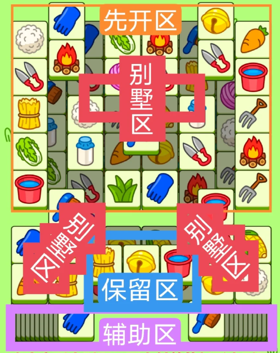 《羊了个羊》2024.3.21关卡通关攻略