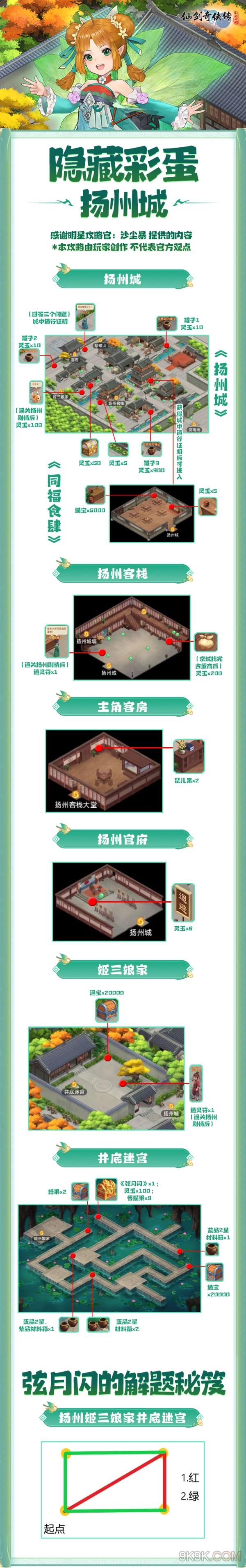 仙剑奇侠传新的开始扬州城彩蛋位置大全一览