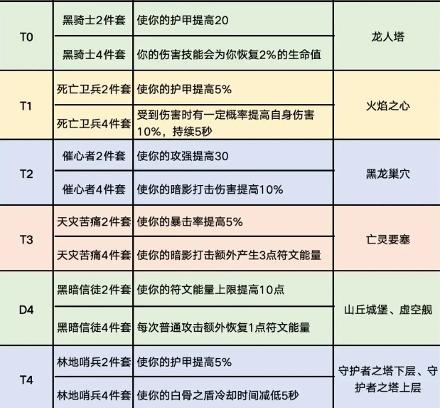 异世界勇者血Dk开荒攻略