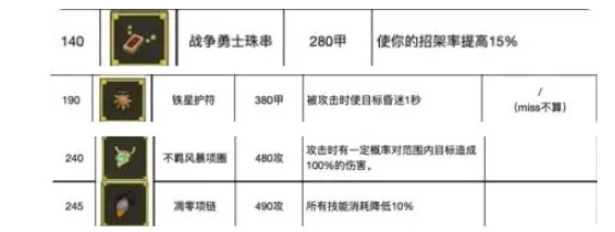 异世界勇者血Dk开荒攻略