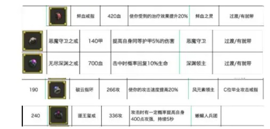 异世界勇者血Dk开荒攻略