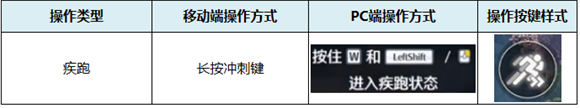 鸣潮全攻略技巧